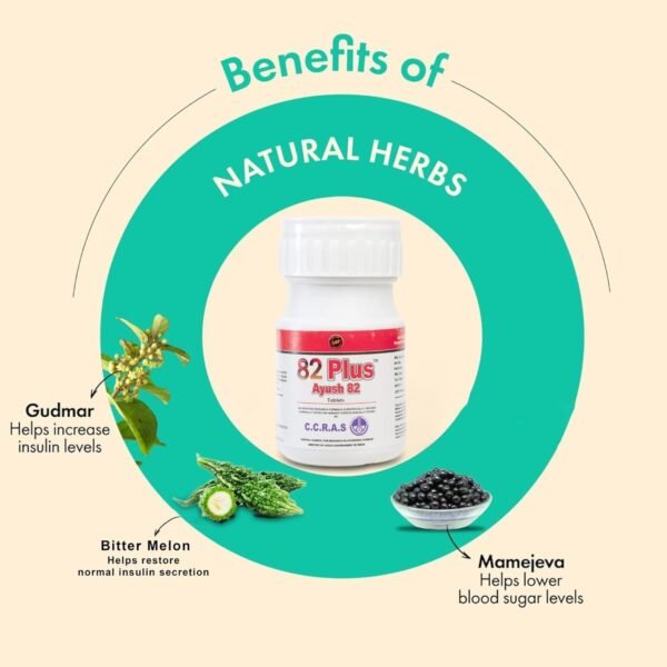 Ayush 82 Plus | Control Diabetes And Blood Sugar Naturally - Image 2