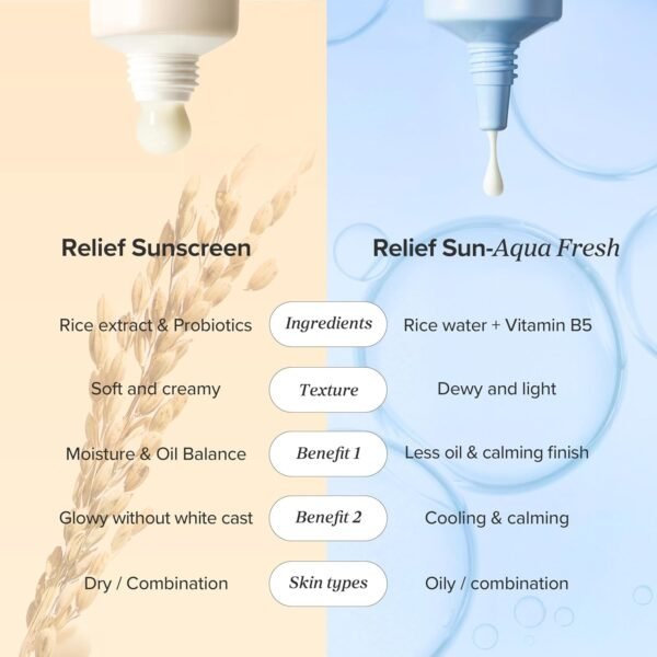 [Beauty of Joseon] Relief Sun Aqua-fresh Rice + B5 Sunscreen SPF 50+ PA++++ - Image 4