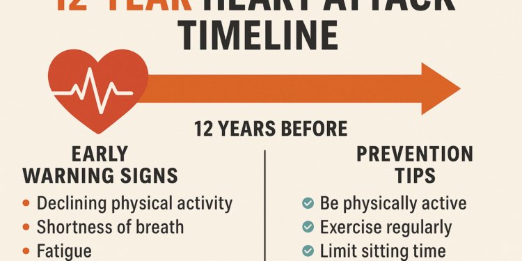 Heart Attack Signs Can Appear 10 Years Earlier — Most People Miss Them