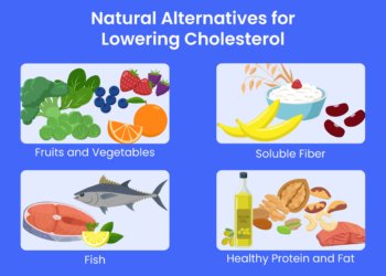 How to Lower Cholesterol Naturally Without Medication