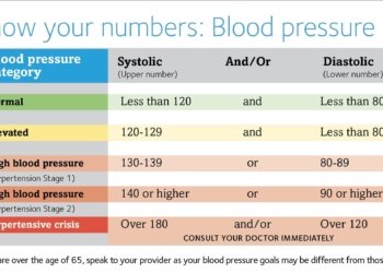 Manage Blood Pressure