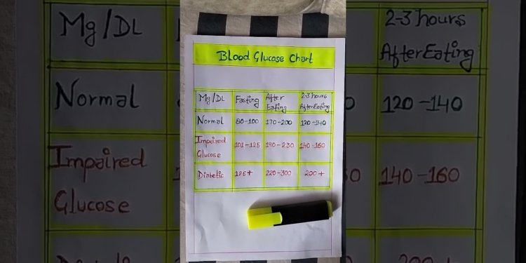 postprandial sugar control