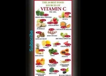 vitamin C foods