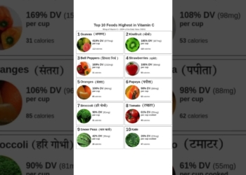 vitamin C foods