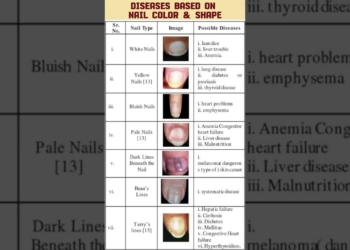 nail health