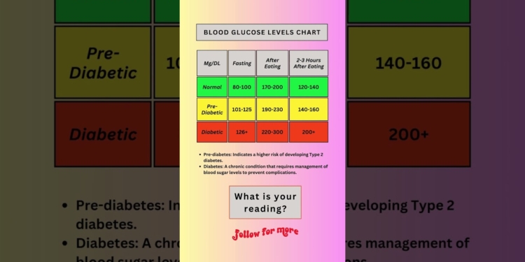 postprandial sugar control