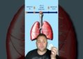 lung health