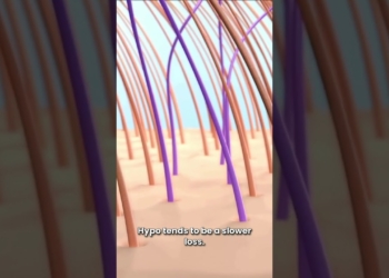 thyroid and hair fall