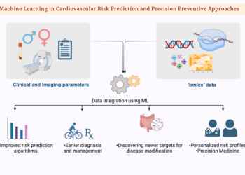 🧠🤖 AI Predicts Cardiometabolic Multimorbidity Risk in Type 2 Diabetes