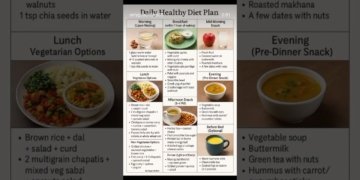 |Daily healthy diet plan| #dailydietplan#healthydietplan#healthydiet #healthy #diet#dietplan #like