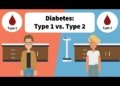 Understanding Diabetes: Type 1 vs Type 2 Explained | MedAnimations