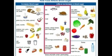 Adult Type 2 Diabetes - 4. Nutrition Basics
