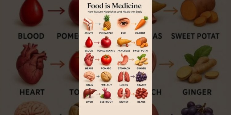 ✨ Food is Medicine | How Nature Nourishes & Heals the Body 🌿 #healthyeating #healthylifestyle