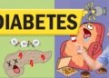 Diabetes Mellitus (Type 1 & Type 2) for Nursing & NCLEX