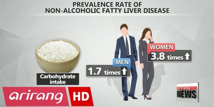 80% of fatty liver disease patients don't drink alcohol