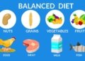 Balanced Diet || Best food for health