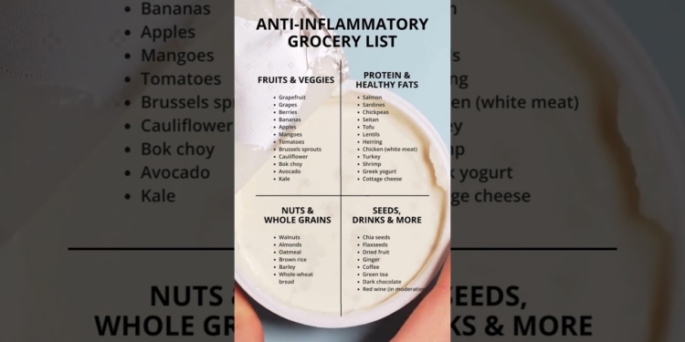 Anti-Inflammatory Grocery List #antiinflammatory #inflammation #grocery #diet #shorts