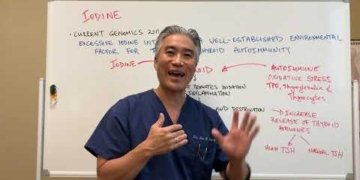 Hashimoto’s Thyroiditis and Iodine-safe or not?