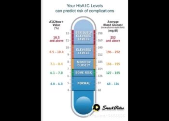 Hb1Ac level can predict risks