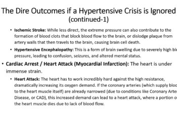 Hypertensive Crisis: Causes, What to Do, and Recovery (article)
