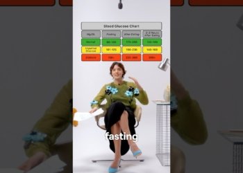 Lower Glucose Levels Easily: No Diets Needed! 📉