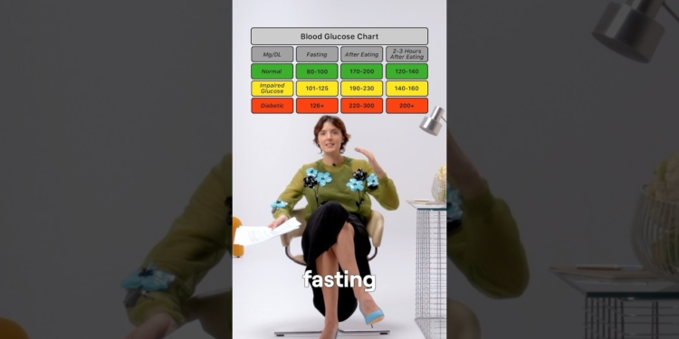 Lower Glucose Levels Easily: No Diets Needed! 📉
