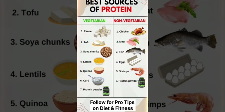 Best Protein sources for Veg and Non Veg #diettips #nutrition #healthyfood #vegetarian