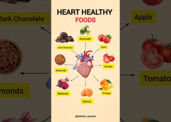 Heart Healthy Foods You Must Add to Your Diet ❤️ | Heart Care Tips #hearthealthydiet #healthyeating