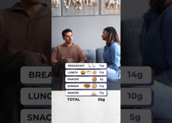 How to add PROTEIN in your Diet to LOSE WEIGHT