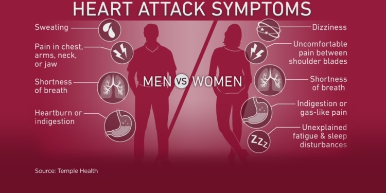 Heart disease: Recognizing symptoms for women