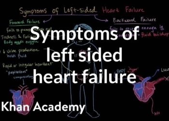 Symptoms of left sided heart failure | Circulatory System and Disease | NCLEX-RN | Khan Academy