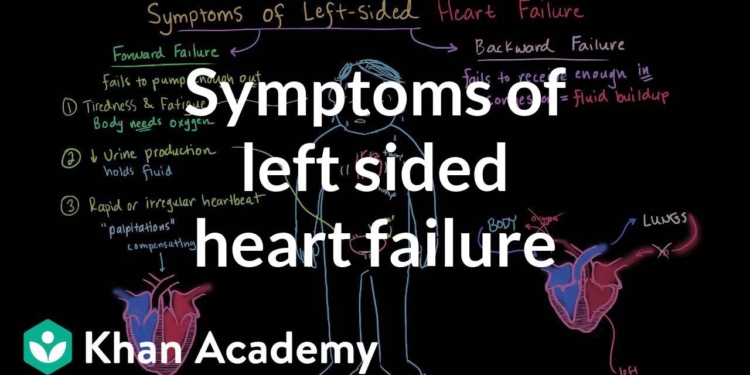 Symptoms of left sided heart failure | Circulatory System and Disease | NCLEX-RN | Khan Academy