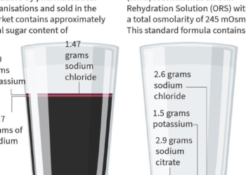 Hyderabad paediatrician who pushed ORS labelling reforms served legal notice by pharma firms