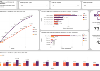 New Mexico Offers Model to Manage Measles Outbreaks