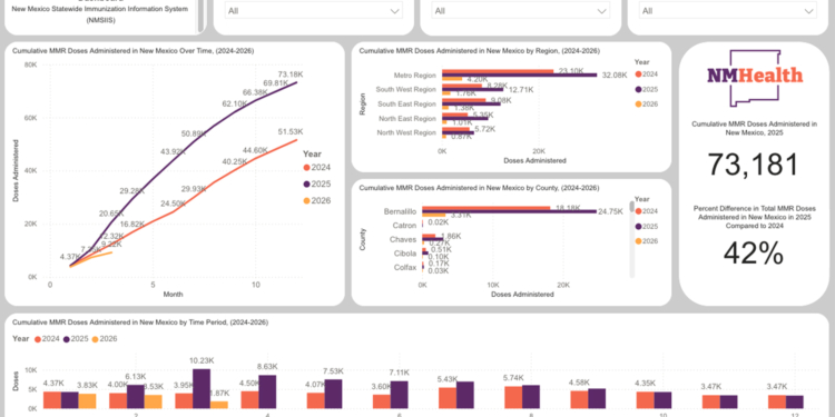 New Mexico Offers Model to Manage Measles Outbreaks