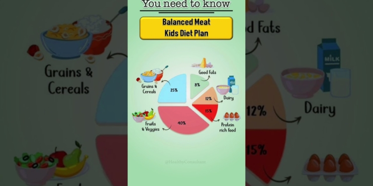 🍎 Balanced Meal Plan for Kids | Healthy Diet Chart Explained #BalancedDiet #KidsNutrition