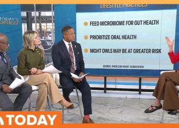 Lifestyle Practices That Help Prevent Heart Disease