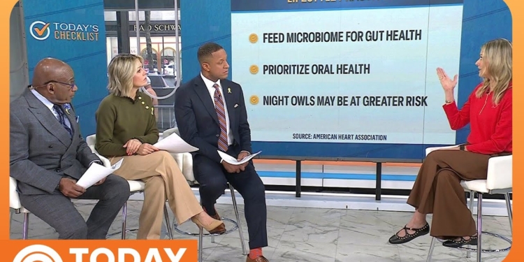 Lifestyle Practices That Help Prevent Heart Disease