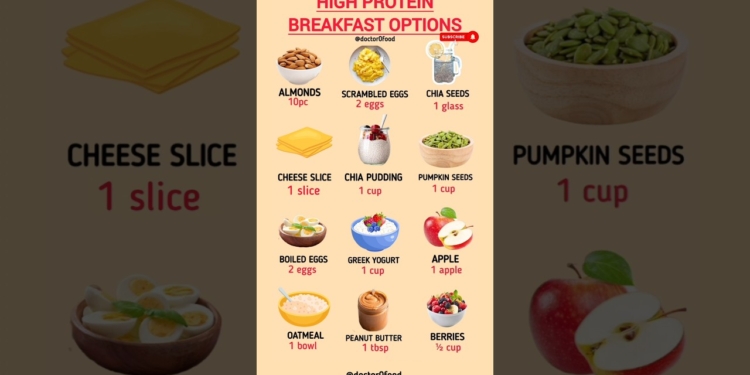 High Protein Breakfast Options for Weight Loss & Muscle Gain | Healthy Morning Meal#healthylifestyle
