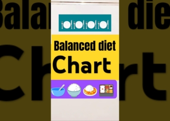 balanced diet chart #balanceddiet #diet #shorts #shortsfeed #nutrition #diettips #dieting #food