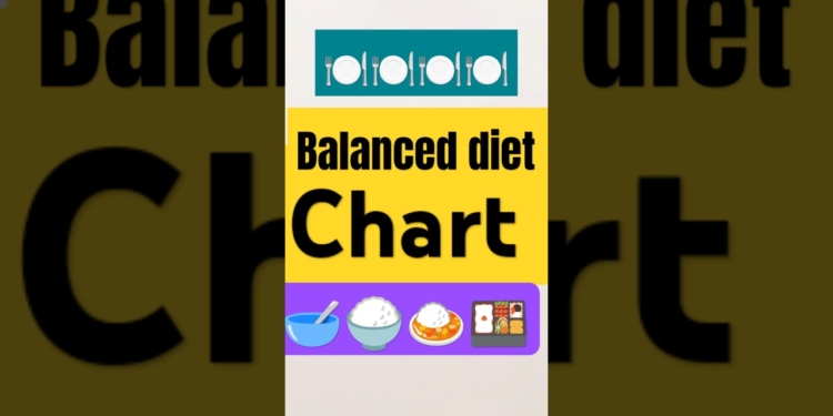 balanced diet chart #balanceddiet #diet #shorts #shortsfeed #nutrition #diettips #dieting #food