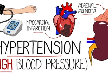 Hypertension Explained (High Blood Pressure) - Includes Hypertensive Emergency & NICE Guidelines
