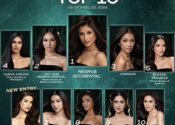 Miss Universe Philippines 2026 online poll ends this week