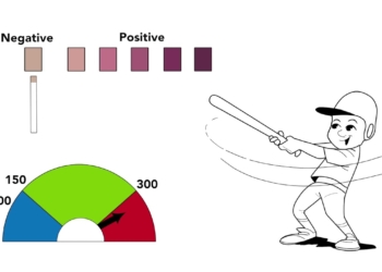 How Physical Activity Affects Blood Sugar Control: Type 1 Diabetes Education from Phoenix Children's
