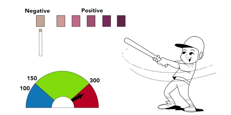 How Physical Activity Affects Blood Sugar Control: Type 1 Diabetes Education from Phoenix Children's